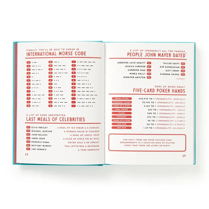 A Useful Guide To Useless Facts That Are Kinda Useful By Brass Brass Monkey on a white background at Addison West