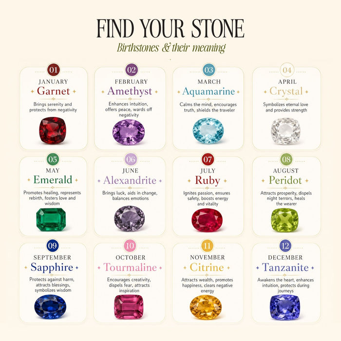 Birthstone Meaning