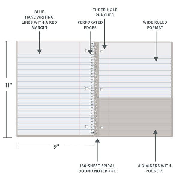 C-Line 5 Subject Wide Ruled Notebook, Assorted (CLI-22051)